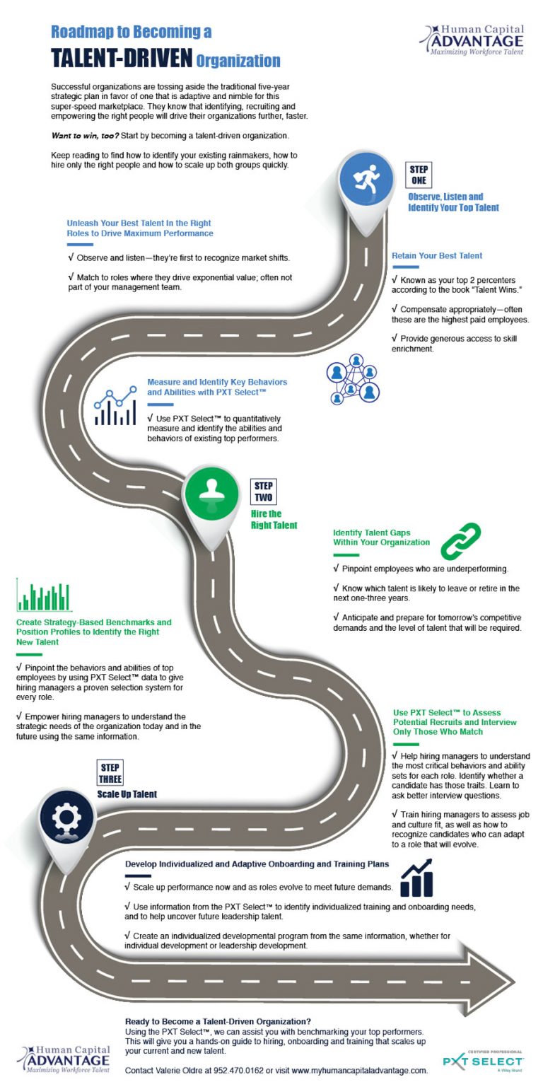 Roadmap to Becoming a Talent-Driven Organization (infographic) – Human ...